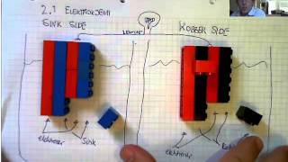 21 Elektrokjemi Aqua 2 1 utg [upl. by Ytisahcal444]