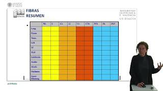 Fibras textiles convencionales Comparación  2828  UPV [upl. by Atil]