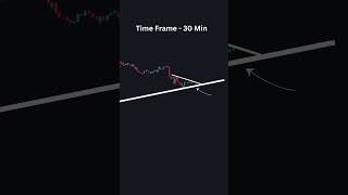 Trend line Strategy Part 8 trading chart forexstockmarket [upl. by Fariss]