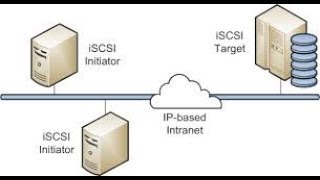 iscsi target and initiator in windows server [upl. by Elik]