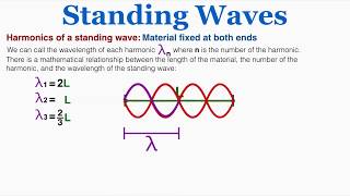 Harmonics of a Standing Wave  IB Physics [upl. by Ajim634]