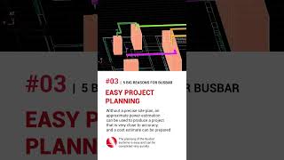 Busbar System Utilization 5 Big Reasons ⚡ [upl. by Ayokahs]