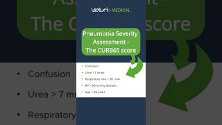 Assessing Pneumonia Severity with CURB65 📊🩺 MedicalEducation USMLE [upl. by Enyaw468]