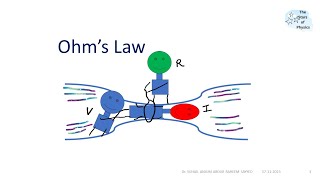 Ohms Law  Theory  Experiment  Calculations  Results [upl. by Leong457]