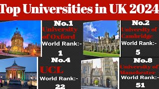 Top Universities in UK 2024  EARTH DATA LIST [upl. by Krigsman]