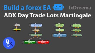 📈Build a forex EA Robot No Code  Best ADX Day Trading Strategy Lots Martingale by fxDreema [upl. by Blakely]