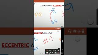 Column Buckling under eccentric load [upl. by Aros]