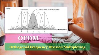 OFDM  What is OFDM  Orthogonal Frequency Division Multiplexing [upl. by Gitlow]