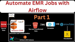 Part 1  Project Overview  Airflow Tutorial  Automate EMR Jobs with Airflow [upl. by Rock]