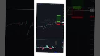 Estrategia de Trading para PRINCIPIANTES 2  Parte 3 estrategiadetrading criptomonedas [upl. by Adian102]