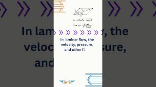 Laminar Flow  Laminar Air Flow  youtube youtubeshorts youtubefeeds [upl. by Guadalupe]