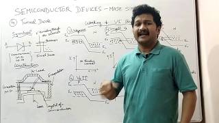 How does a Tunnel diode work [upl. by Jehius421]