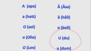 Uttal av långa och korta vokaler  Pronunciation of Swedish consonants  Swedish2go  Learn Swedish [upl. by Hakceber]