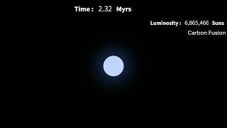 Timeline of a W Type Star With Low Metallicity [upl. by Atived]