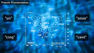 French Pronunciation The Sounds of French aka quotHow to learn lots of new vowelsquot [upl. by Pinzler]