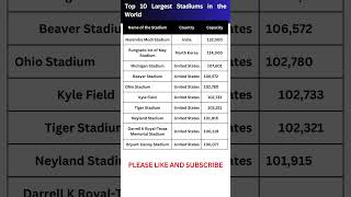 Top 10 Largest Stadiums in the World  Largest Stadiums in the India gk ssc railway gkquiz quiz [upl. by Oberg]