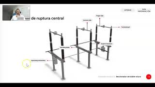 ✅Conoce los SECCIONADORES DE ROTURA CENTRAL Y DOBLE para Subestaciones de Patio  DIP SUBESTACIONES [upl. by Gib620]