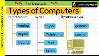 Types of Computer  analog digital hybrid  mini micro mainframe super [upl. by Dnesnwot694]