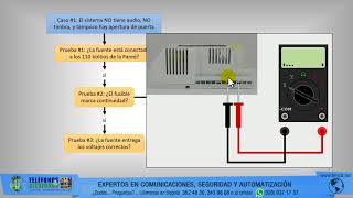 Caso 1 Detección de Fallas en Citófonos Intec sin audio sin timbre y sin apertura de puerta [upl. by Shore]