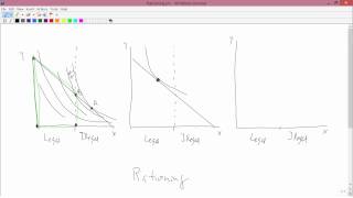 Intermediate Microeconomics Rationing [upl. by Viviyan]