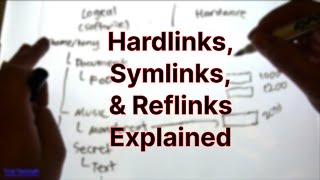 Hardlinks vs SymlinksSoftlinks vs Reflinks Explained [upl. by Rimaj516]