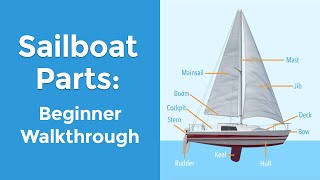 Sailboat Parts Explained Overview and Names [upl. by Saeger452]