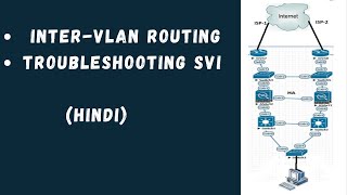 InterVLAN Routing amp Troubleshooting SVI Interface  CCNP  Hindi [upl. by Brander620]