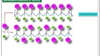 TacticityIsotactic syndiotactic Atactic PolymerEngineering Chemistry1 NotesCY6151 [upl. by Amabelle]