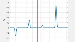 Gaussian Pulse passing through dielectric slab FDTD 1D [upl. by Bartram430]