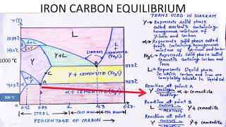 Muddiest Point Phase Diagrams I Eutectic Calculations and Lever Rule [upl. by Bianca594]