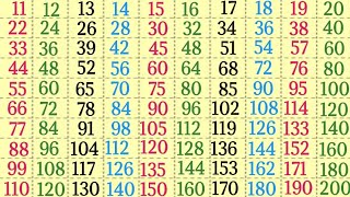 Tables 11 to 20 for kids 11 se 20 tak pahade multiplication tables scjkipathshala [upl. by Attenborough]