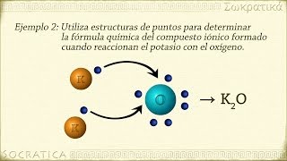 Química Enlaces Iónicos [upl. by Aelgna]