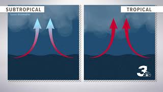 What is the difference between A Subtropical and a Tropical Storm [upl. by Rotciv]