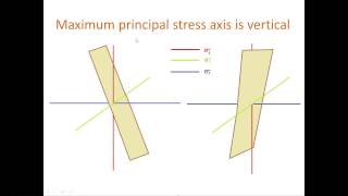 Andersons theory of fault Anderson classification of fault [upl. by Ivanah959]