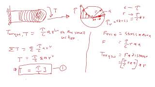 Strength of Materials Torsional Shear Stress [upl. by Nonnek]