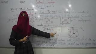 Network Topologies  Tree Topology  Prof Abida Rozi [upl. by Ario978]