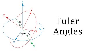 Euler Angles  Explained with Code Matlab Demonstration [upl. by Manvel]