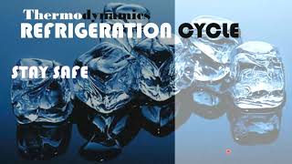 Thermodynamics Refrigeration Cycle Part 8 06102021 [upl. by Aleuname608]