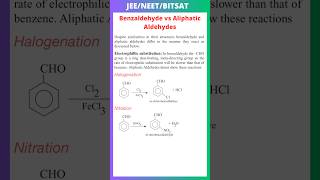 Benzaldehyde vs Aliphatic Aldehydes Electrophillic substitution Halogenation Nitration [upl. by Nylirahs796]