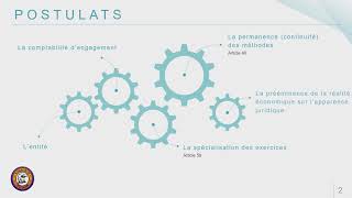 Visions Team  Les principes comptables du SYSCOHADA révisé [upl. by Ayt]