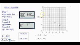 Linear Regression AQA Level 3 Core Maths Mathematical studies [upl. by Ahseka828]