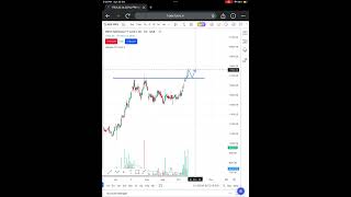 PRIVISCLEQW ANALYSIS DATE 201024 trading fyers stockmarket tradingview swingtrading [upl. by Harms]