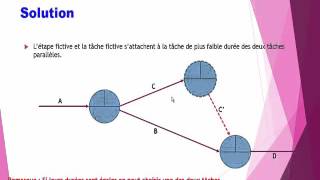 La Méthode PERT Cas des tâches fictives quot les tâches parallèlesquot Version française [upl. by Etnohs]