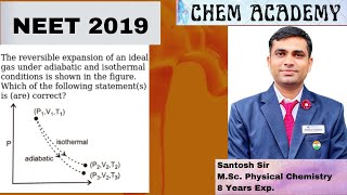 The reversible expansion of an ideal gas under adiabatic and isothermal conditions is shown in the [upl. by Iramat]