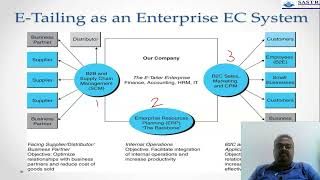 Phygital Retailing  Unit 4 Etailing business models [upl. by Afnin]