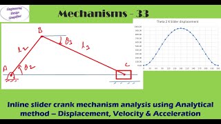 Inline Slider crank mechanism  Displacement velocity amp acceleration  Slider crank mechanism [upl. by Viehmann]