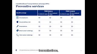 UnitedHealthcare Plan Overview PEBB 2023 [upl. by Hogg]