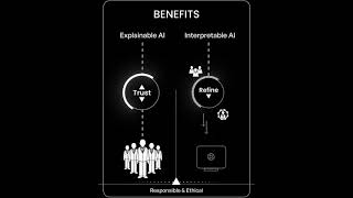 Differentiating Between Explainability and Interpretability [upl. by Malinde478]