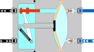 Permeate Pump [upl. by Saloma652]