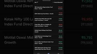 Day 67 27 November 2024 mutual fund portfolio loss Gain marketlosers stockindex smallcase [upl. by Lepine938]